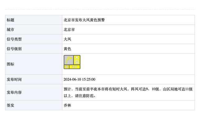 瓜帅对阵戴奇交手战绩：16胜1平0负，打进52球仅丢6球